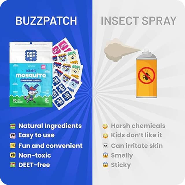Sticker Insecticide Mosquito Stickers for 100% Natural Protection, Guaranteed!
