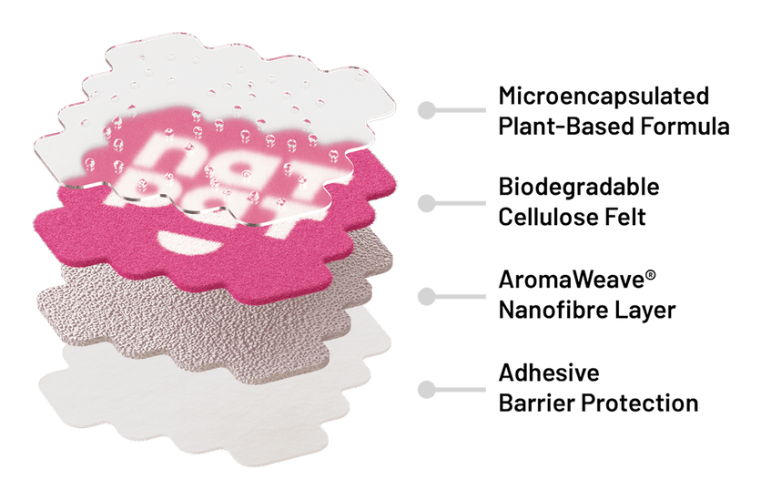 AromaWeave technology